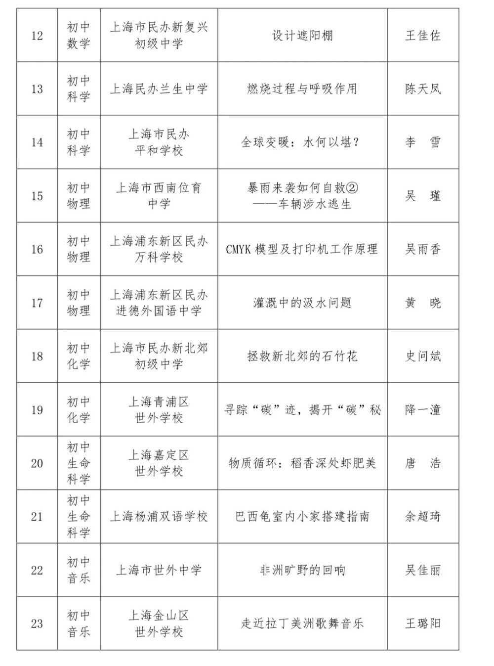 355d96d7-bcd9-44ae-a632-3ccd13b57644 355d96d7-bcd9-44ae-a632-3ccd13b57644