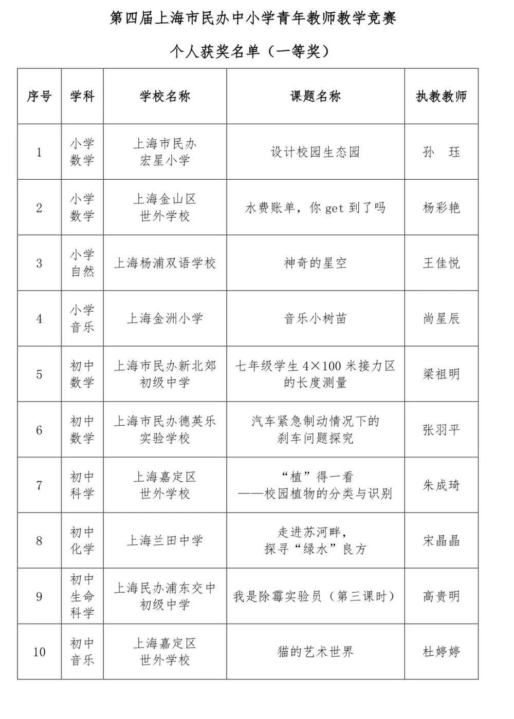 abcaee57-c59a-40fc-bf1b-dbfdd3723111 abcaee57-c59a-40fc-bf1b-dbfdd3723111
