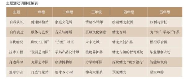 �Ϻ��������ٲ�cbin99ѧУ�����������˲�����������ѧУ��Ŀ��ѧϰʵ��