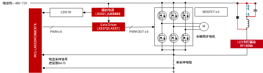 ���ֵ綯��